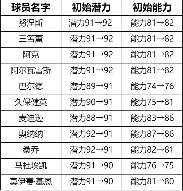 《绿茵信仰》双十一狂欢活动来袭，优惠多多福利连连邀您参加！