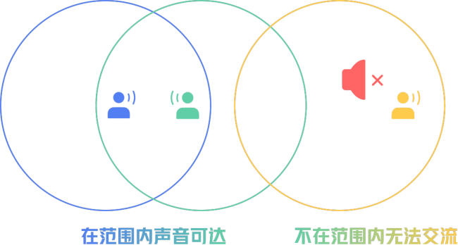 鏖战100天，网易云信为莉莉丝做成了这件事