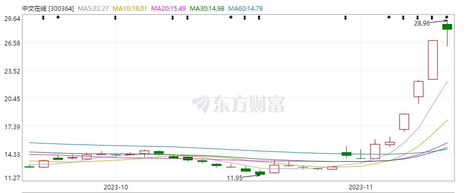 游戏公司下场做短剧，真干出海外月收入1000万美元爆款？