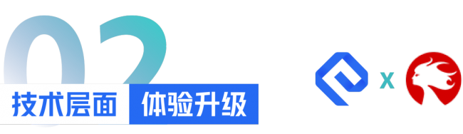 鏖战100天，网易云信为莉莉丝做成了这件事