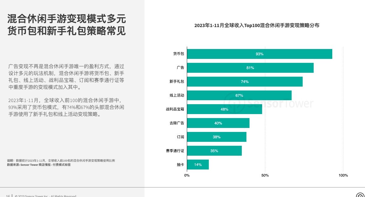 《2023年混合休闲手游市场洞察》-混合休闲手游全球收入快速攀升