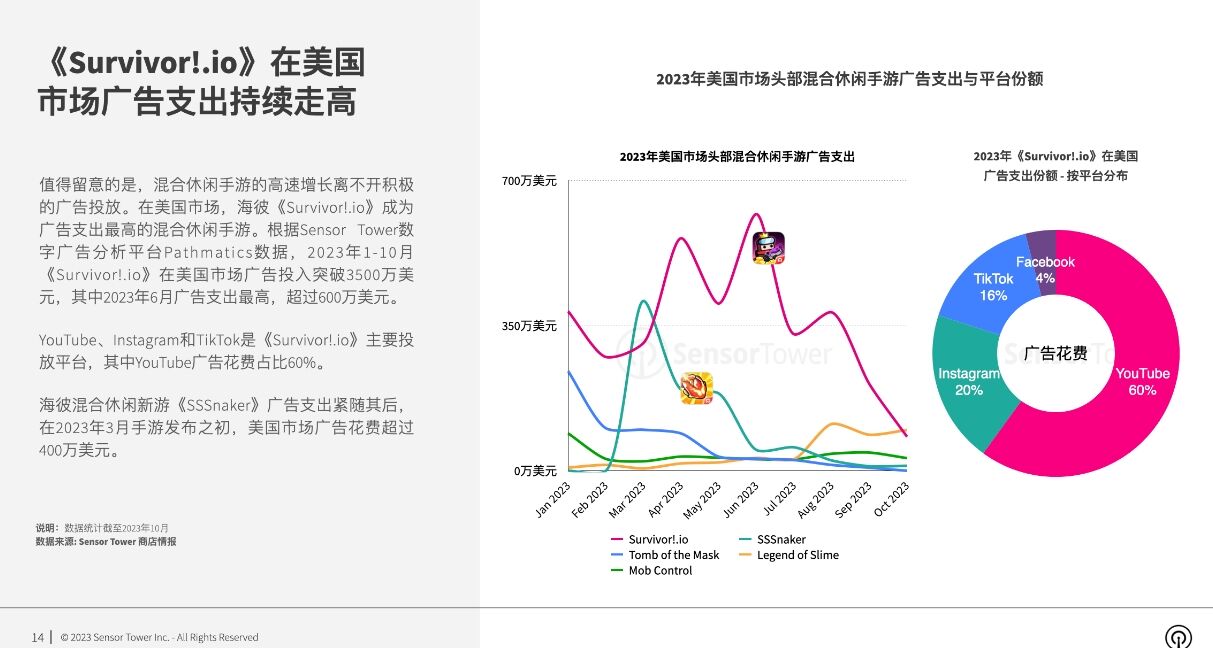 《2023年混合休闲手游市场洞察》-混合休闲手游全球收入快速攀升