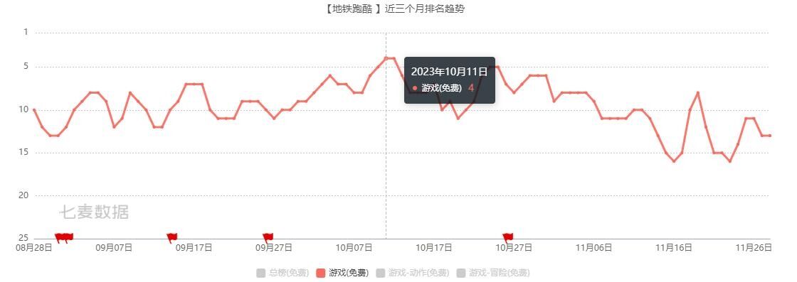 历经十年越活越旺，一款与玩家共同成长的游戏到底什么样？