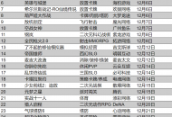 31款新游定档12月上线：元梦之星领衔，心动雷霆紫龙冲刺新年档