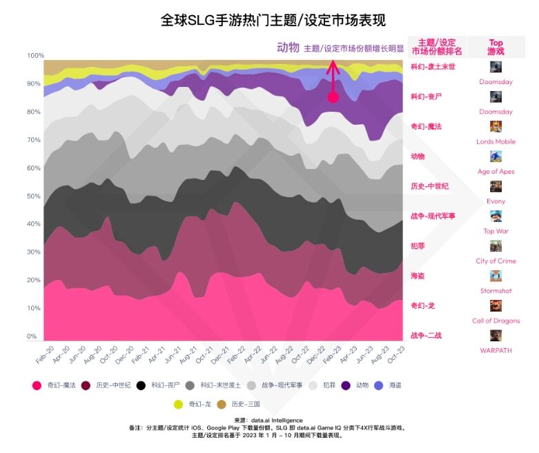 SLG 游戏市场洞察报告-美国SLG游戏用户支出一马当先