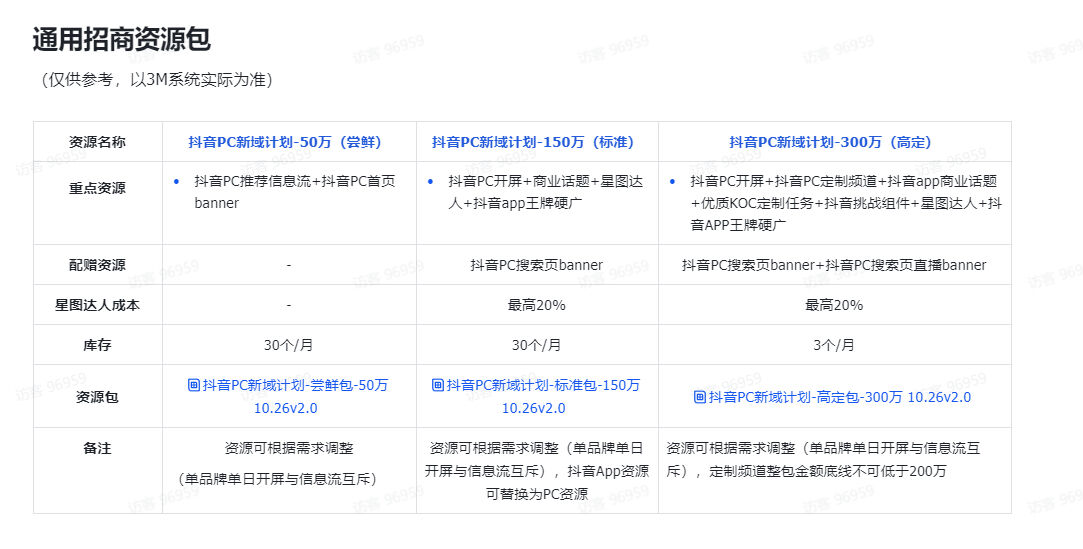 全平台游戏福音？抖音开卖PC端游戏广告，CPT计价、网易成首位客户