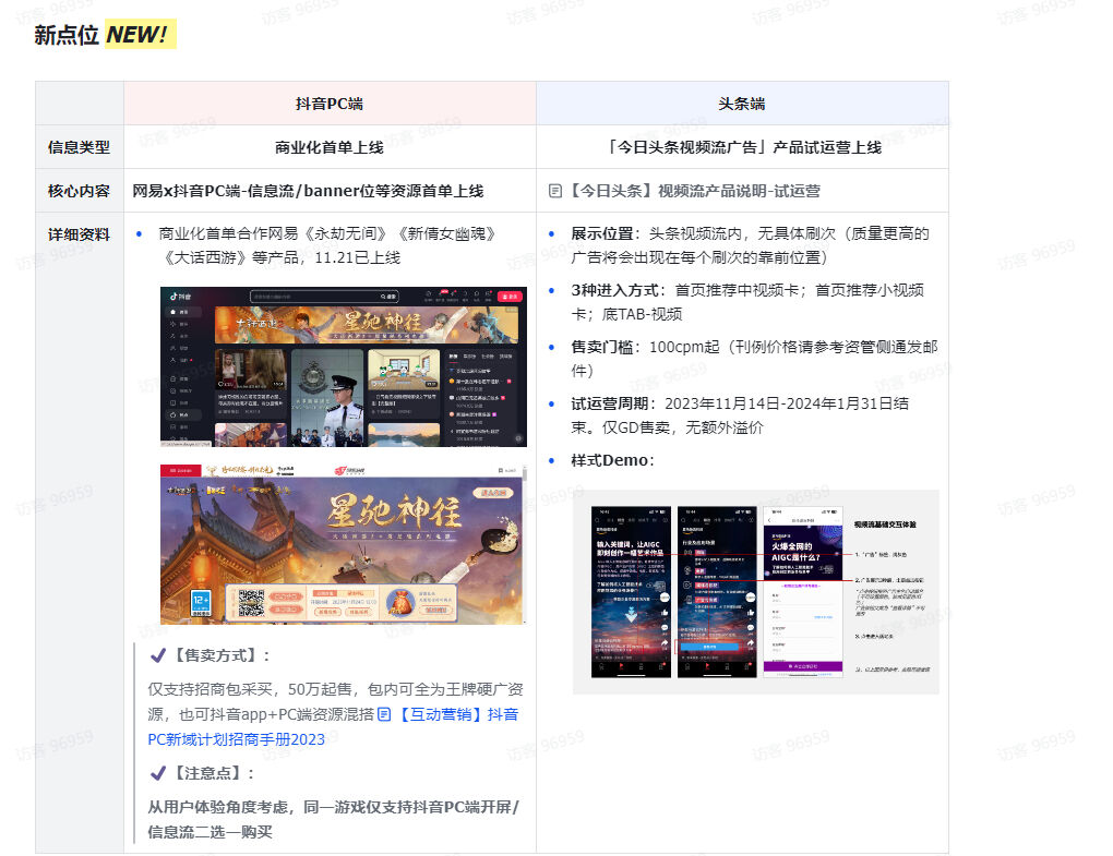 全平台游戏福音？抖音开卖PC端游戏广告，CPT计价、网易成首位客户