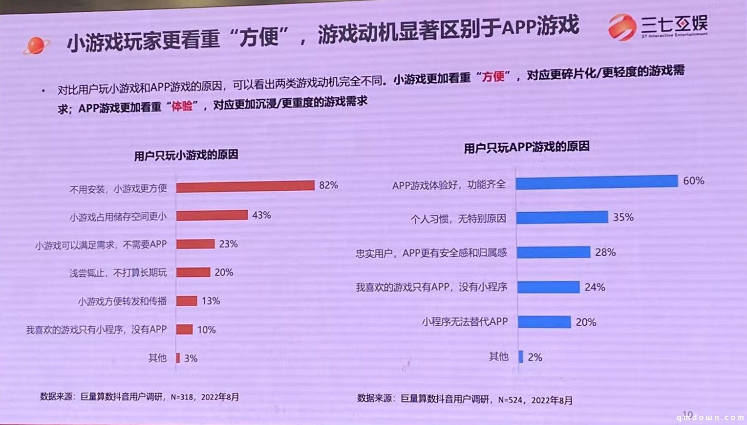 三七互娱王自强：小游戏或达400亿、长线不比APP游戏差，三能力制胜