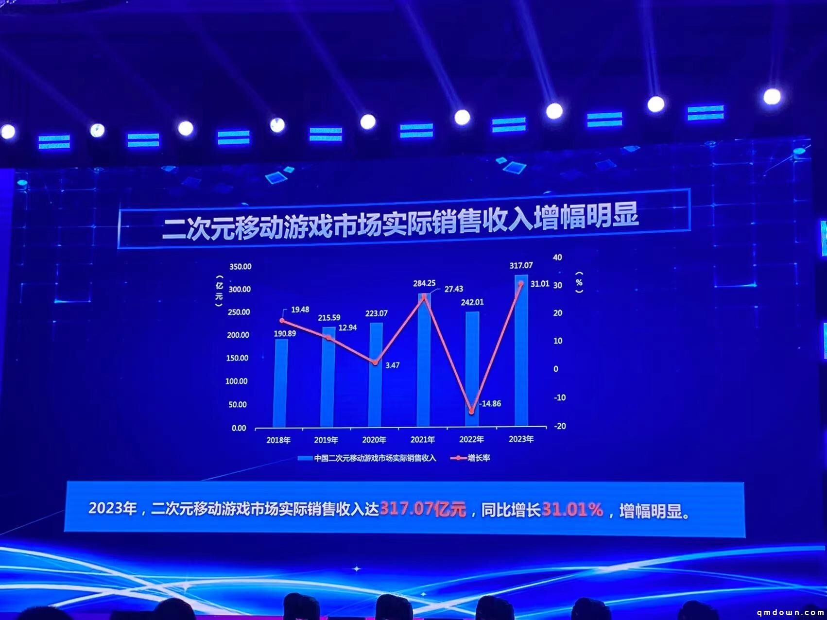 《2023年中国游戏产业报告》正式发布