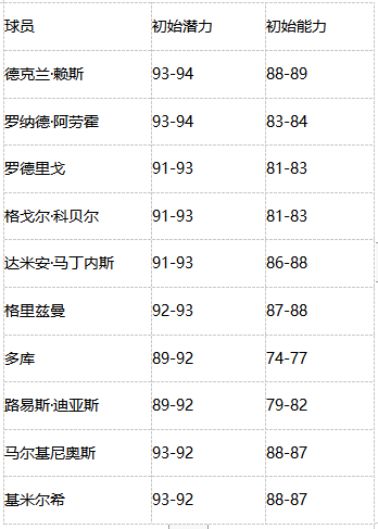 全新内容精彩多多，热力绿茵激情开燃！《绿茵信仰》更新情报大揭秘