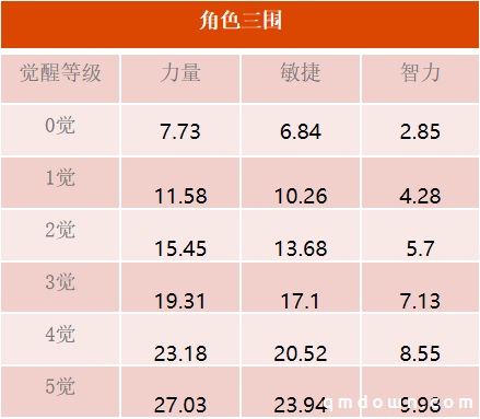 “最强生物”四皇「凯多」登场！《航海王 启航》3.0新纪年现已上线