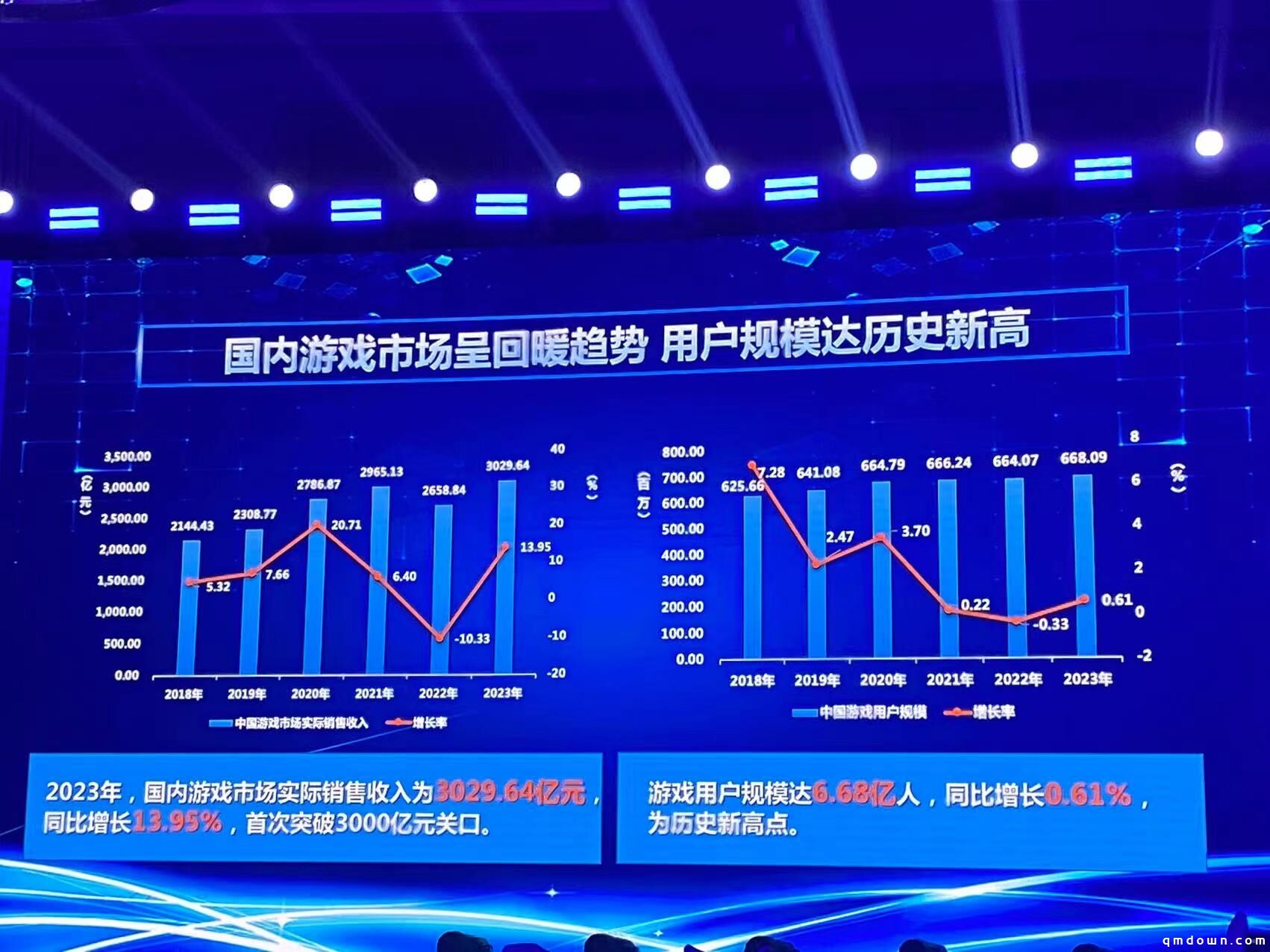 《2023年中国游戏产业报告》正式发布