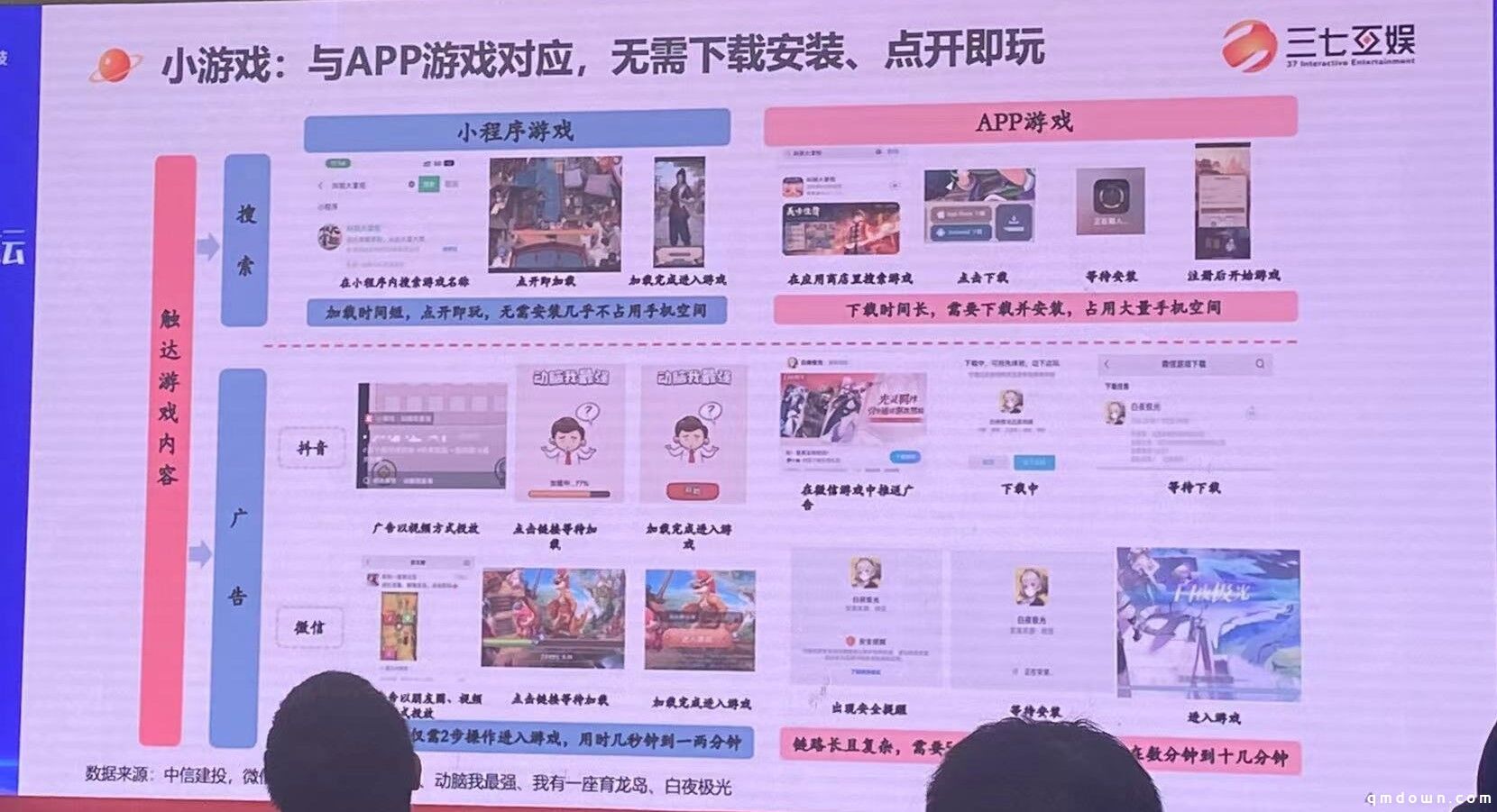 三七互娱王自强：小游戏或达400亿、长线不比APP游戏差，三能力制胜