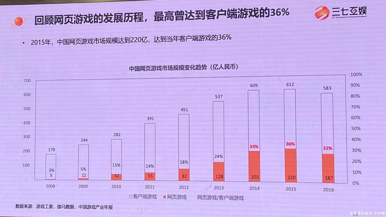 三七互娱王自强：小游戏或达400亿、长线不比APP游戏差，三能力制胜