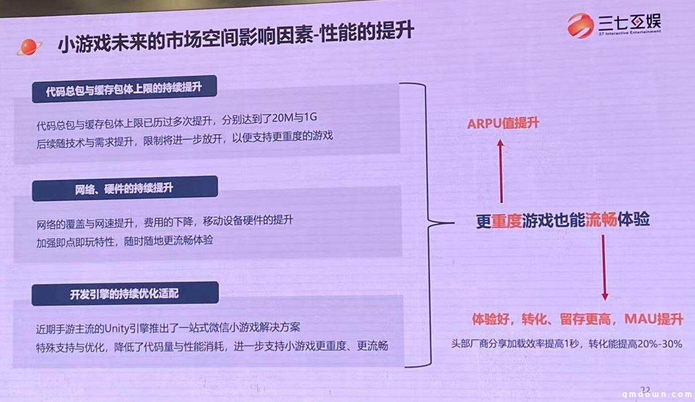 三七互娱王自强：小游戏或达400亿、长线不比APP游戏差，三能力制胜