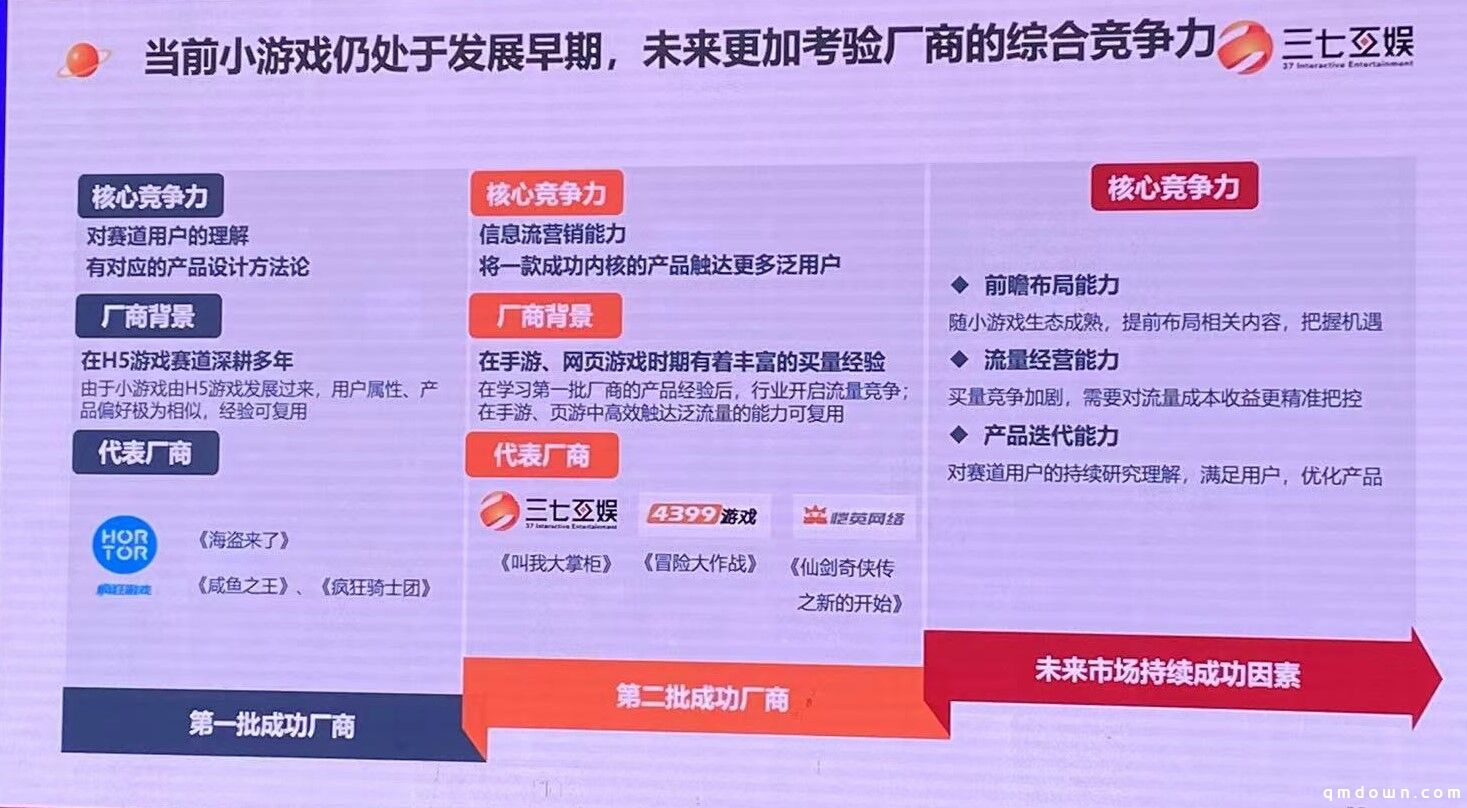 三七互娱王自强：小游戏或达400亿、长线不比APP游戏差，三能力制胜