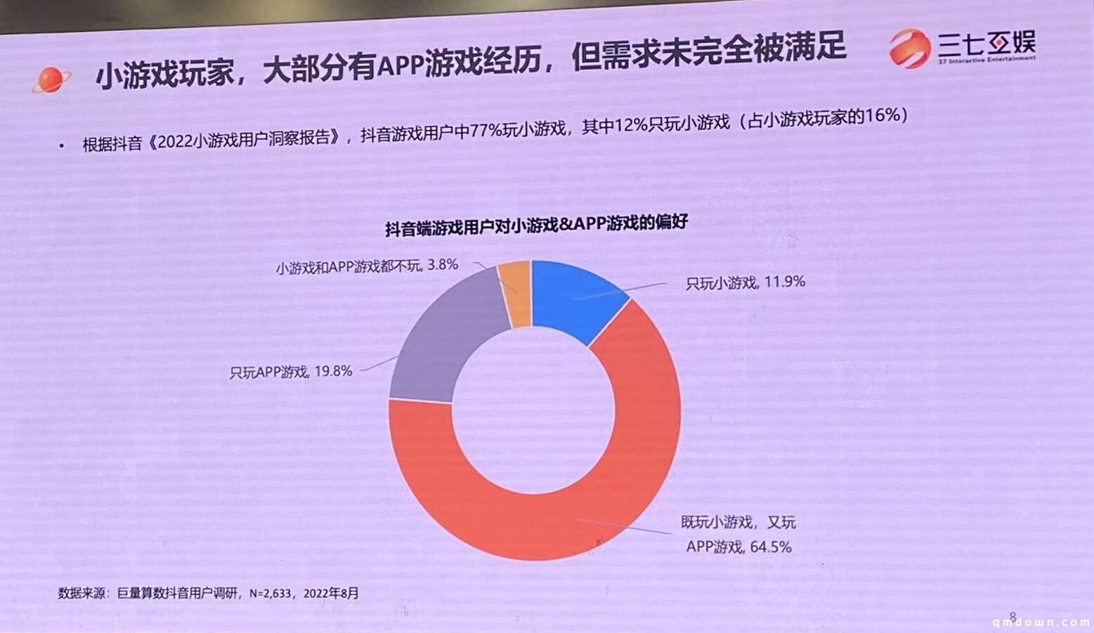 三七互娱王自强：小游戏或达400亿、长线不比APP游戏差，三能力制胜