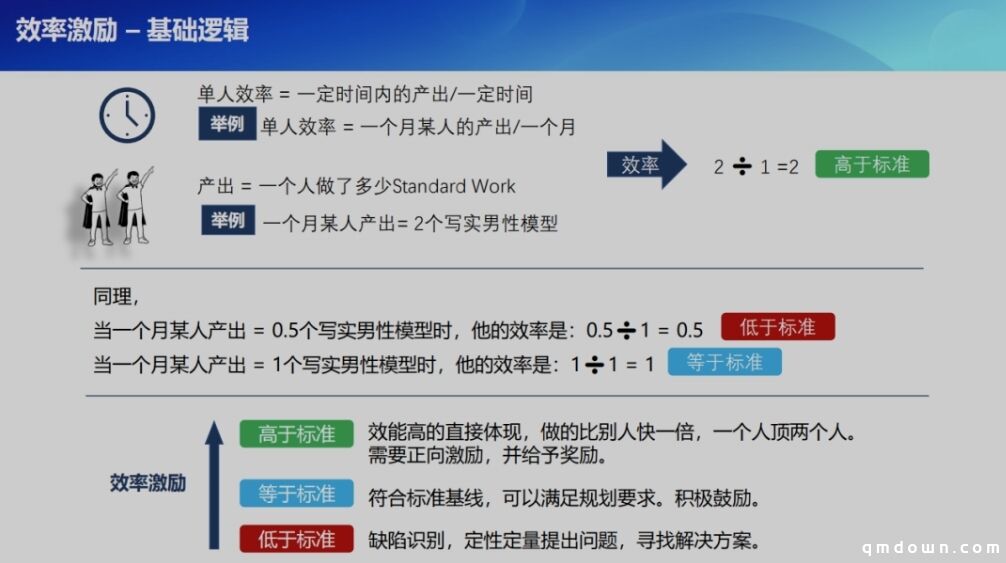 光子研发项目管理分享：如何做好游戏工业化美术项目管理？