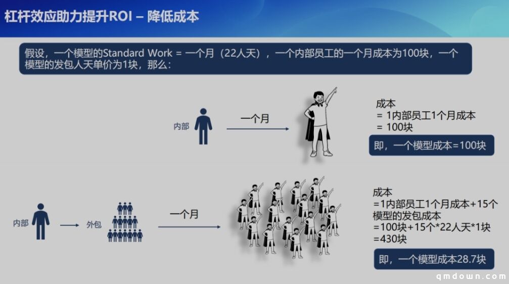 光子研发项目管理分享：如何做好游戏工业化美术项目管理？