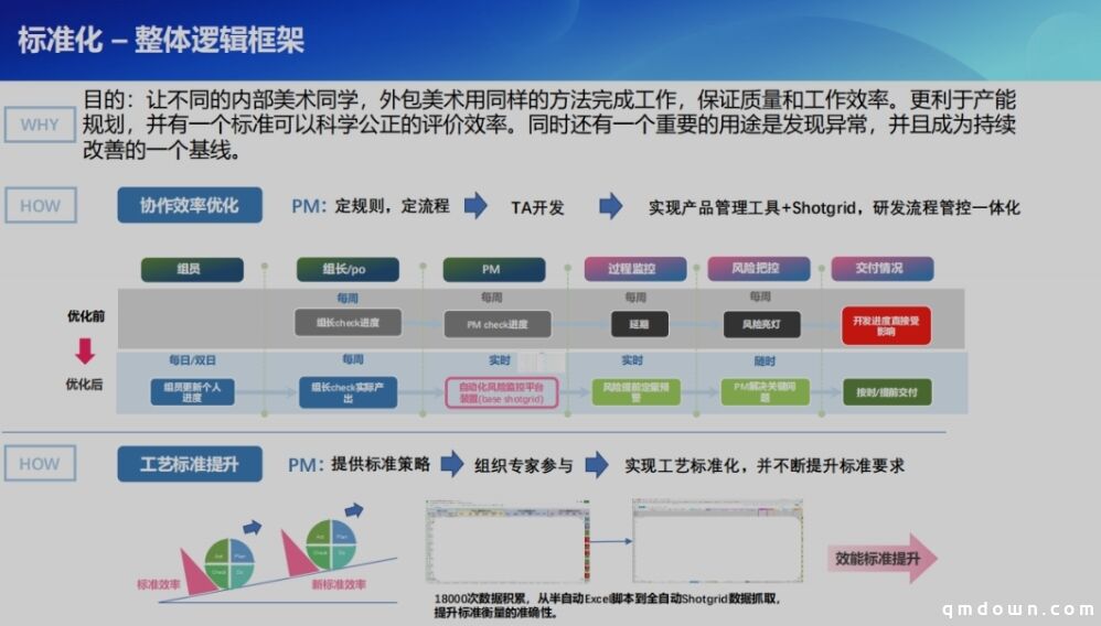 光子研发项目管理分享：如何做好游戏工业化美术项目管理？