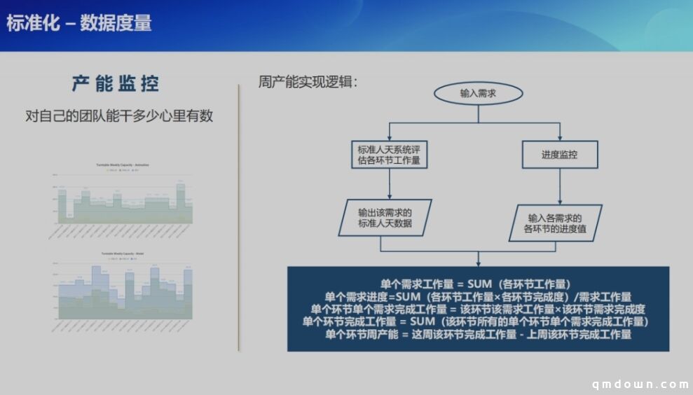 光子研发项目管理分享：如何做好游戏工业化美术项目管理？