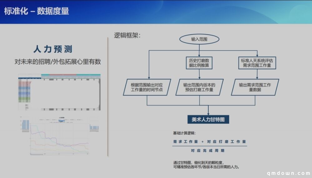 光子研发项目管理分享：如何做好游戏工业化美术项目管理？