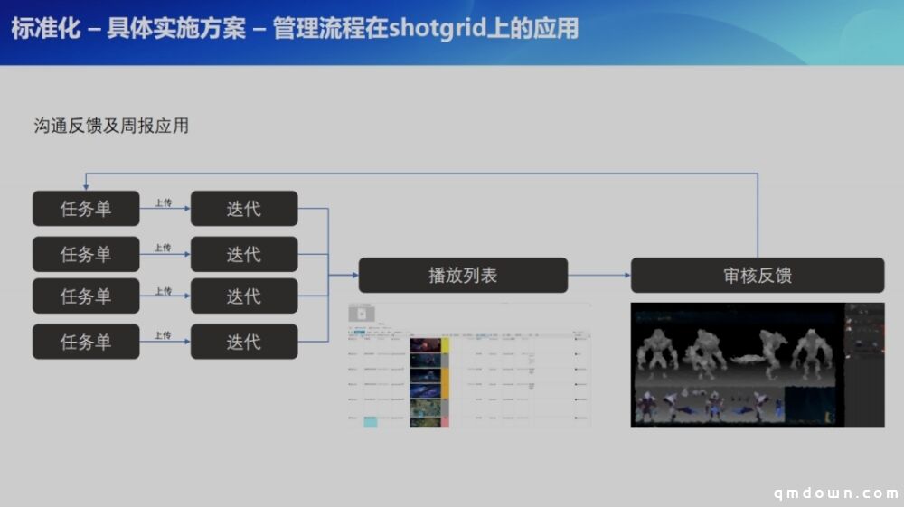 光子研发项目管理分享：如何做好游戏工业化美术项目管理？