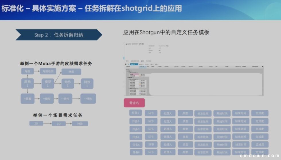 光子研发项目管理分享：如何做好游戏工业化美术项目管理？