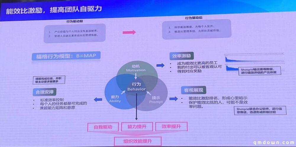 光子研发项目管理分享：如何做好游戏工业化美术项目管理？