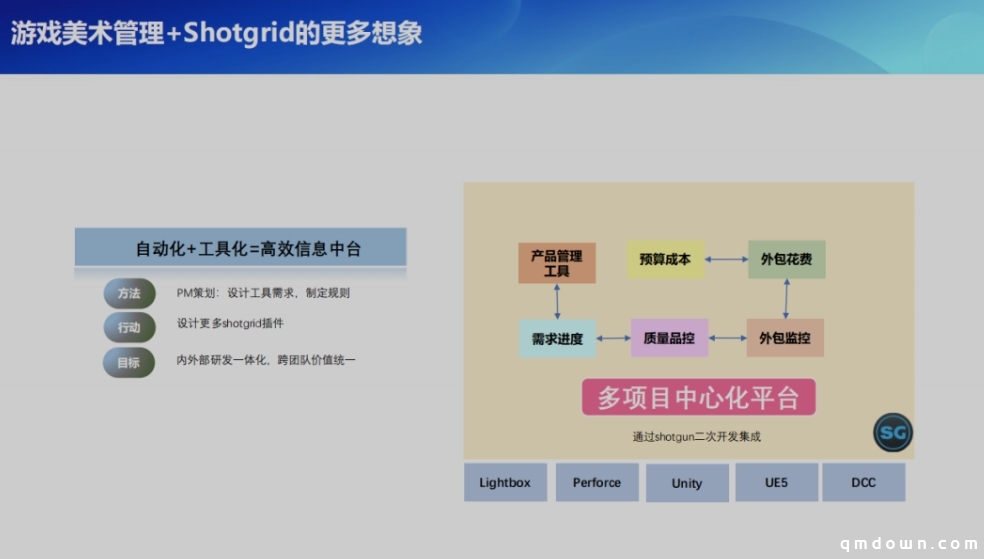 光子研发项目管理分享：如何做好游戏工业化美术项目管理？