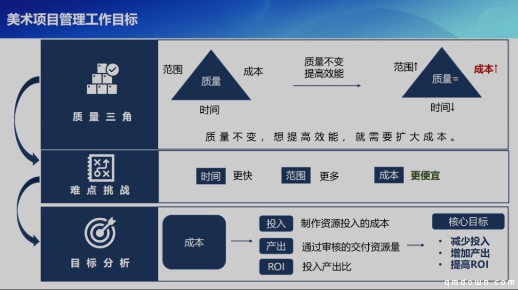 光子研发项目管理分享：如何做好游戏工业化美术项目管理？