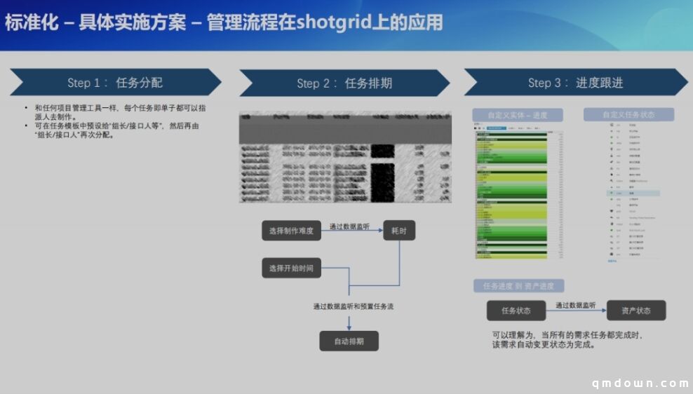 光子研发项目管理分享：如何做好游戏工业化美术项目管理？