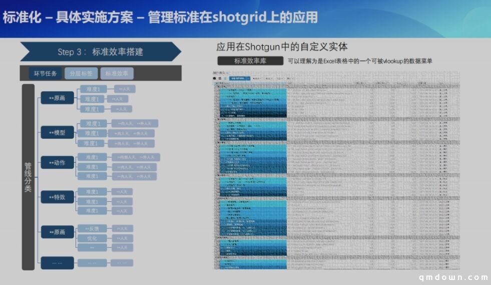 光子研发项目管理分享：如何做好游戏工业化美术项目管理？