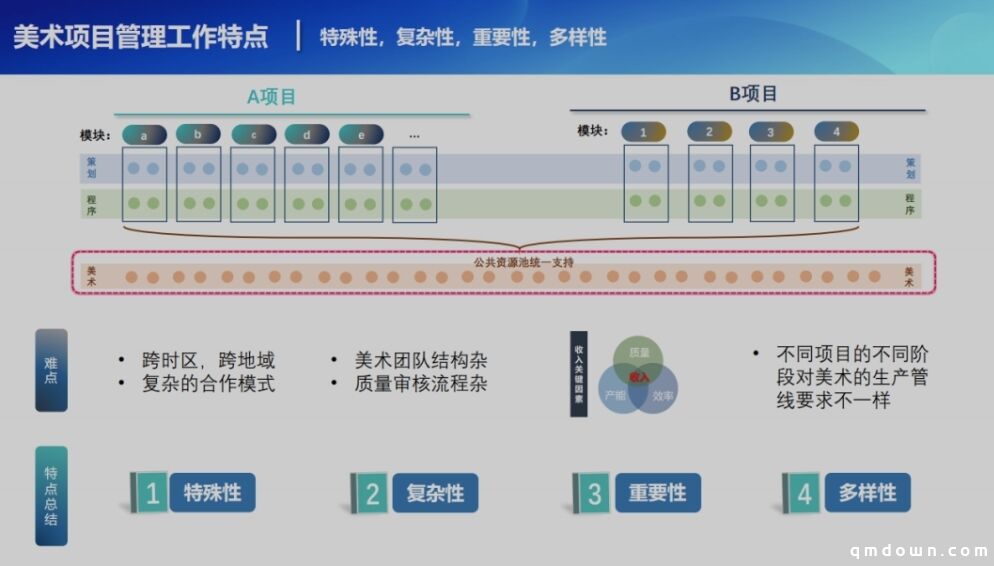 光子研发项目管理分享：如何做好游戏工业化美术项目管理？