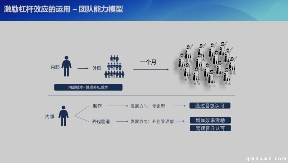 光子研发项目管理分享：如何做好游戏工业化美术项目管理？