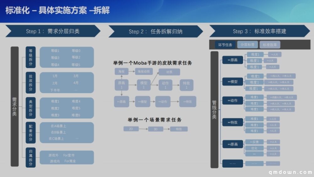 光子研发项目管理分享：如何做好游戏工业化美术项目管理？