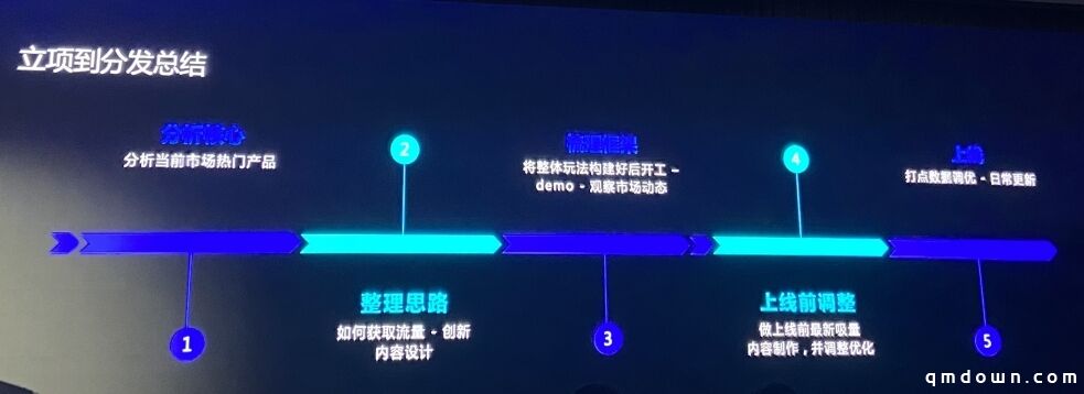 长沙游品创始人侯添乐：抖音小游戏孵化攻略，《我养你阿》从立项到分发