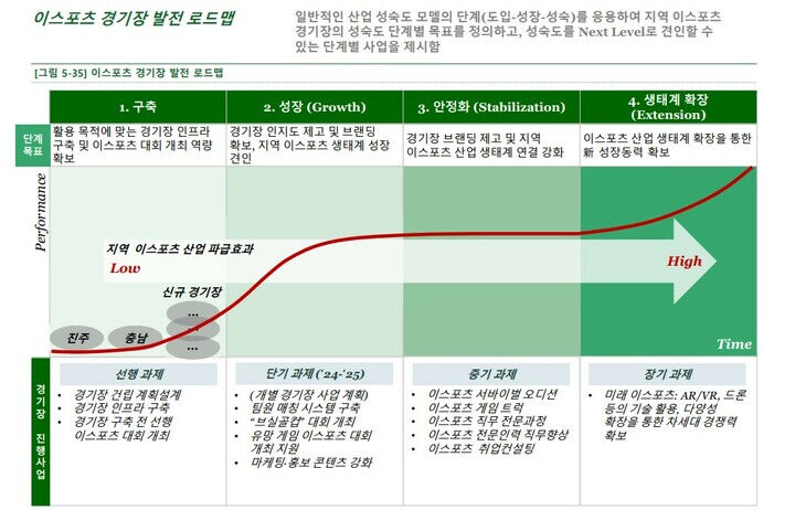 报告分析：各地“电竞场馆建造热”背后，电竞馆实际运营的好么？