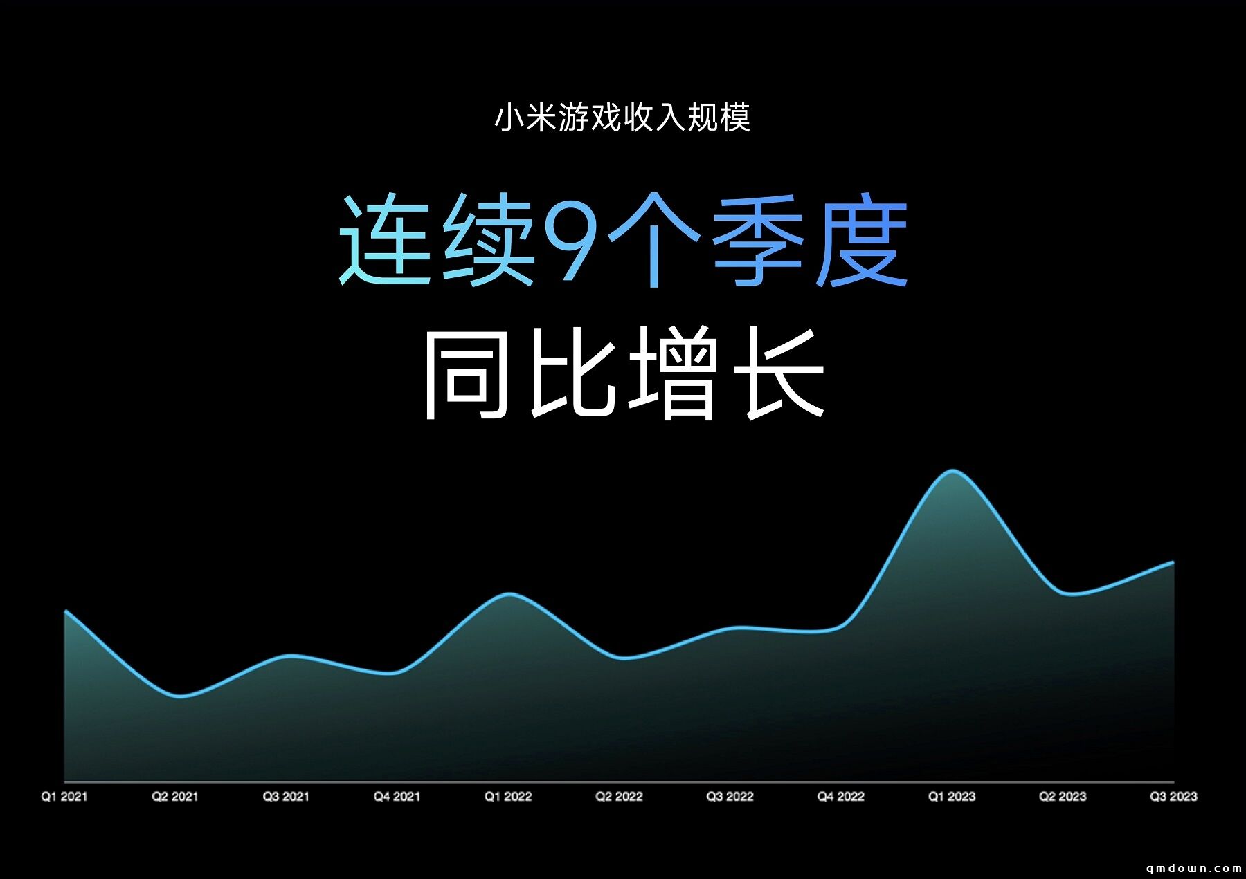 2023小米游戏年终答谢会暨颁奖典礼圆满举办！强调共生态 · 赢未来，携手开发者打造优质的服务