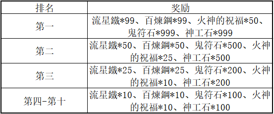 《三国群英传M》亚服明日盛大开服