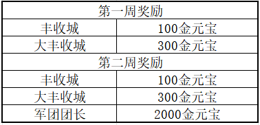 《三国群英传M》亚服明日盛大开服