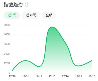 大胆变招，这款手游要靠三国文化解锁足球游戏的更多可能性？