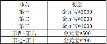 《三国群英传M》亚服明日盛大开服