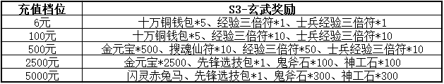 《三国群英传M》亚服明日盛大开服