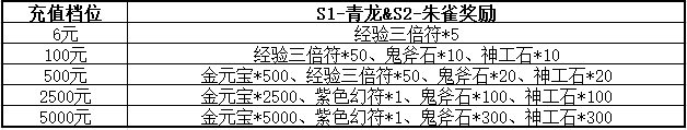 《三国群英传M》亚服明日盛大开服