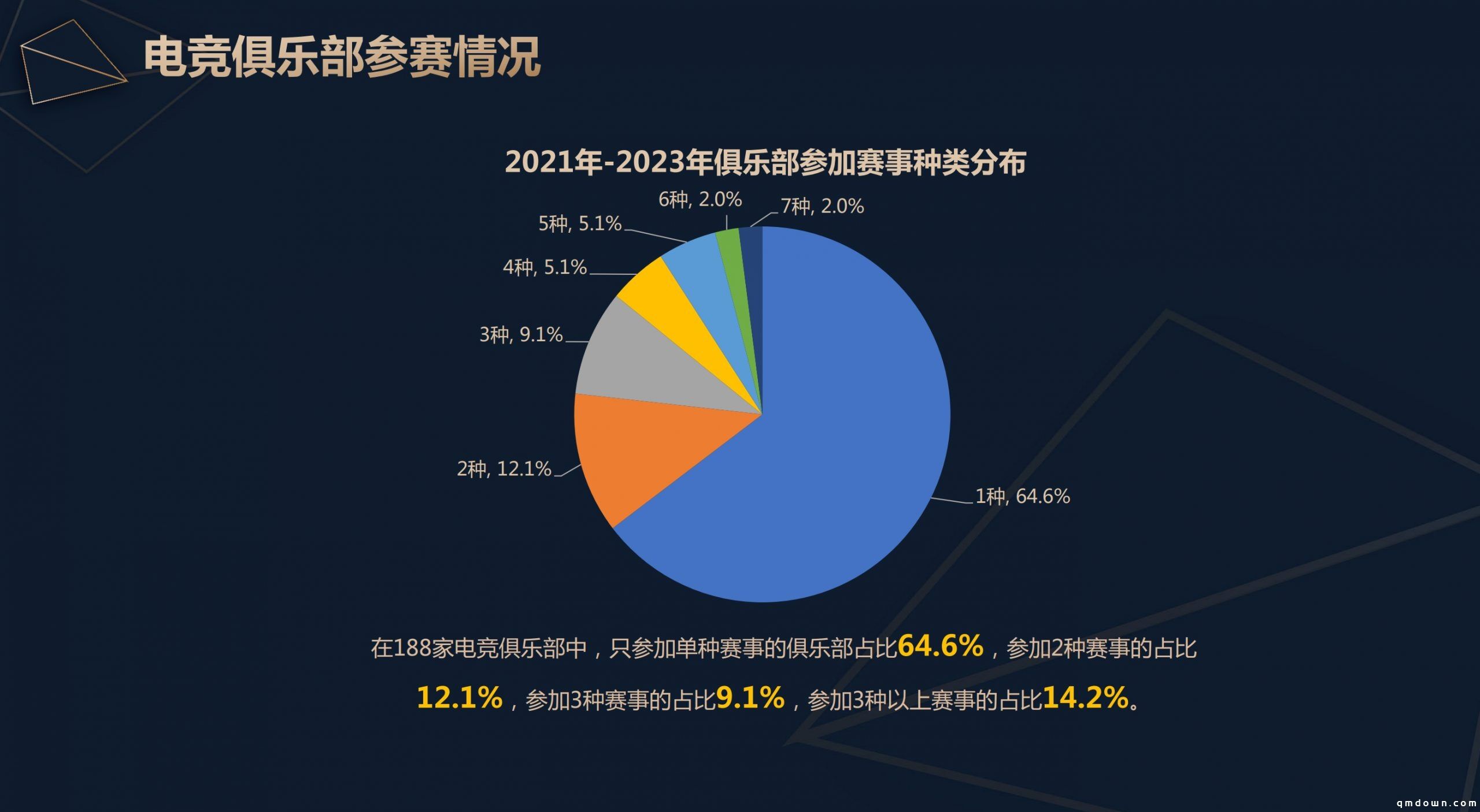 《2023年度中国电竞产业报告》正式发布