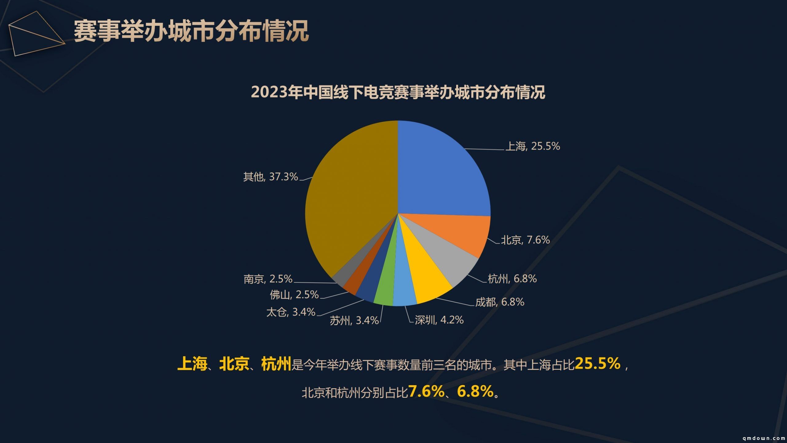 《2023年度中国电竞产业报告》正式发布