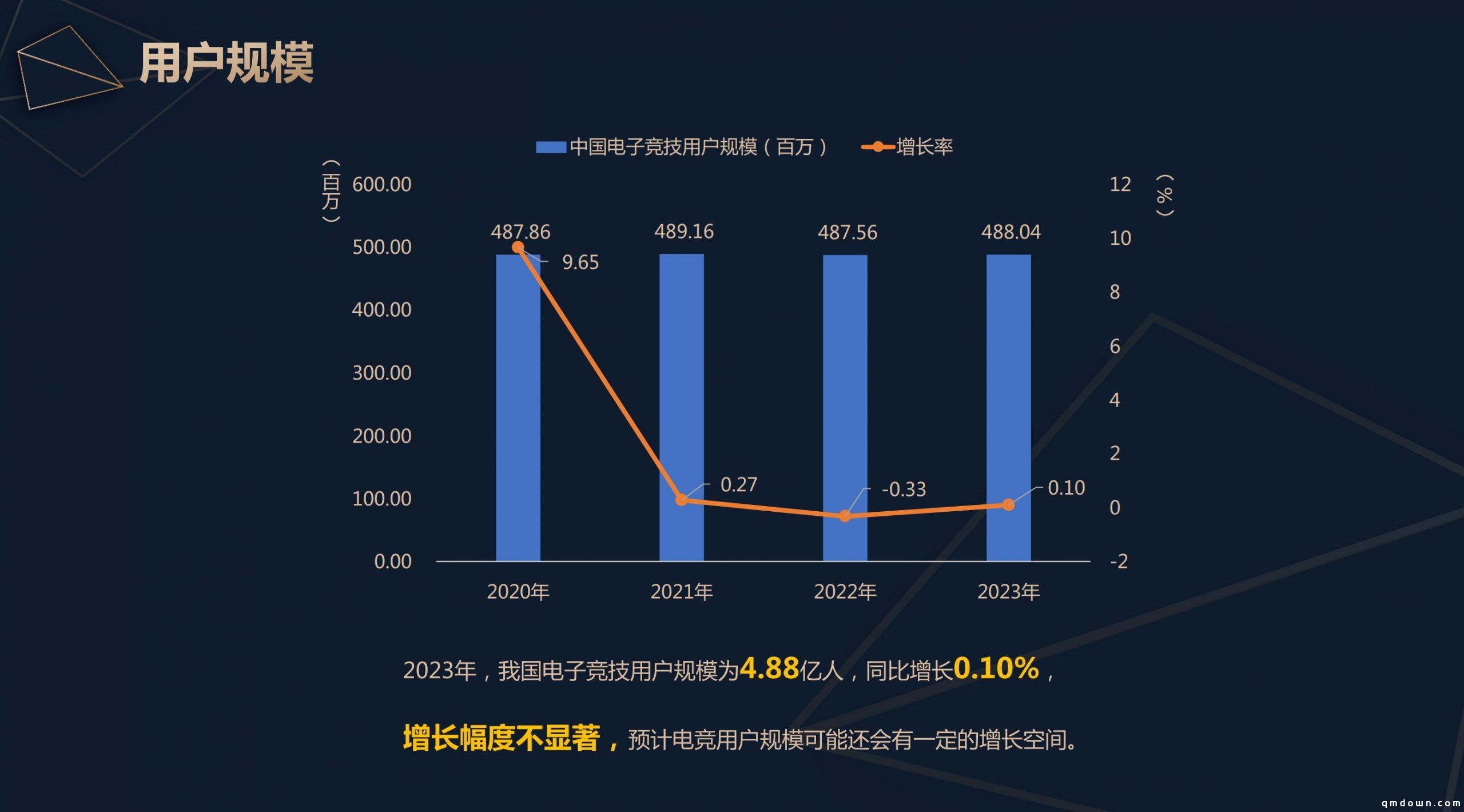 《2023年度中国电竞产业报告》正式发布