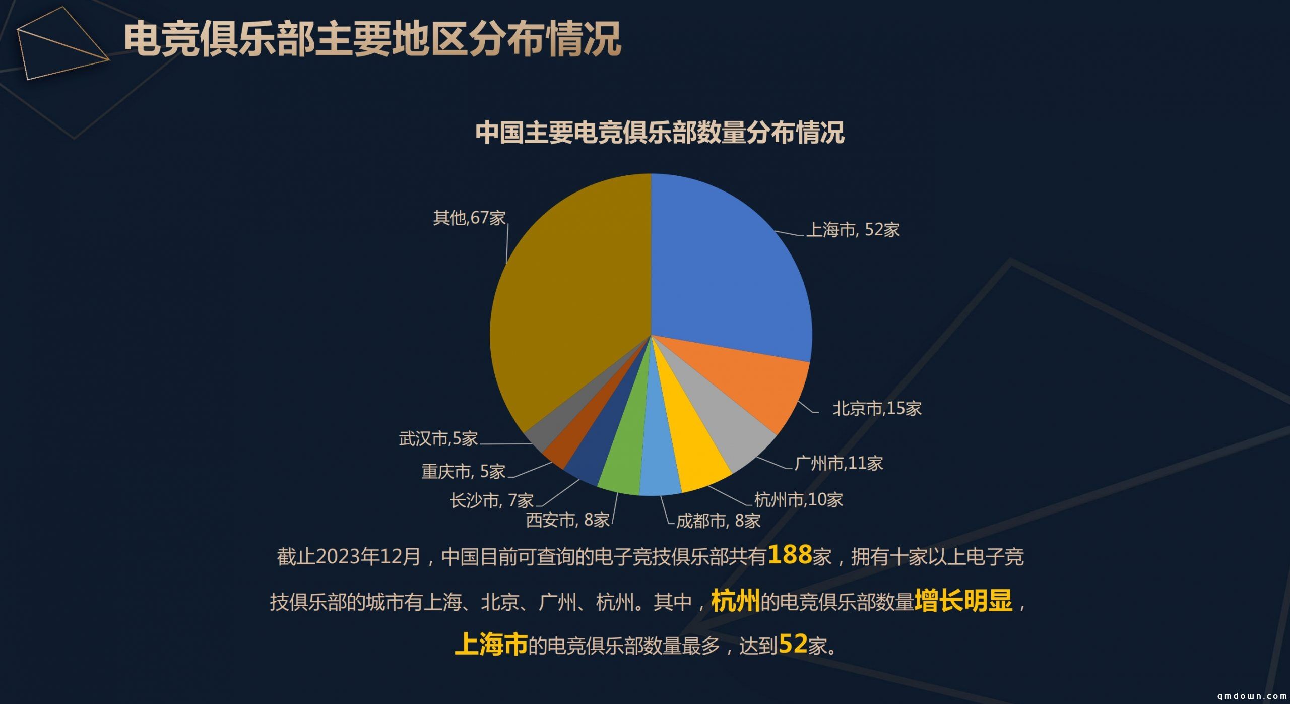 《2023年度中国电竞产业报告》正式发布