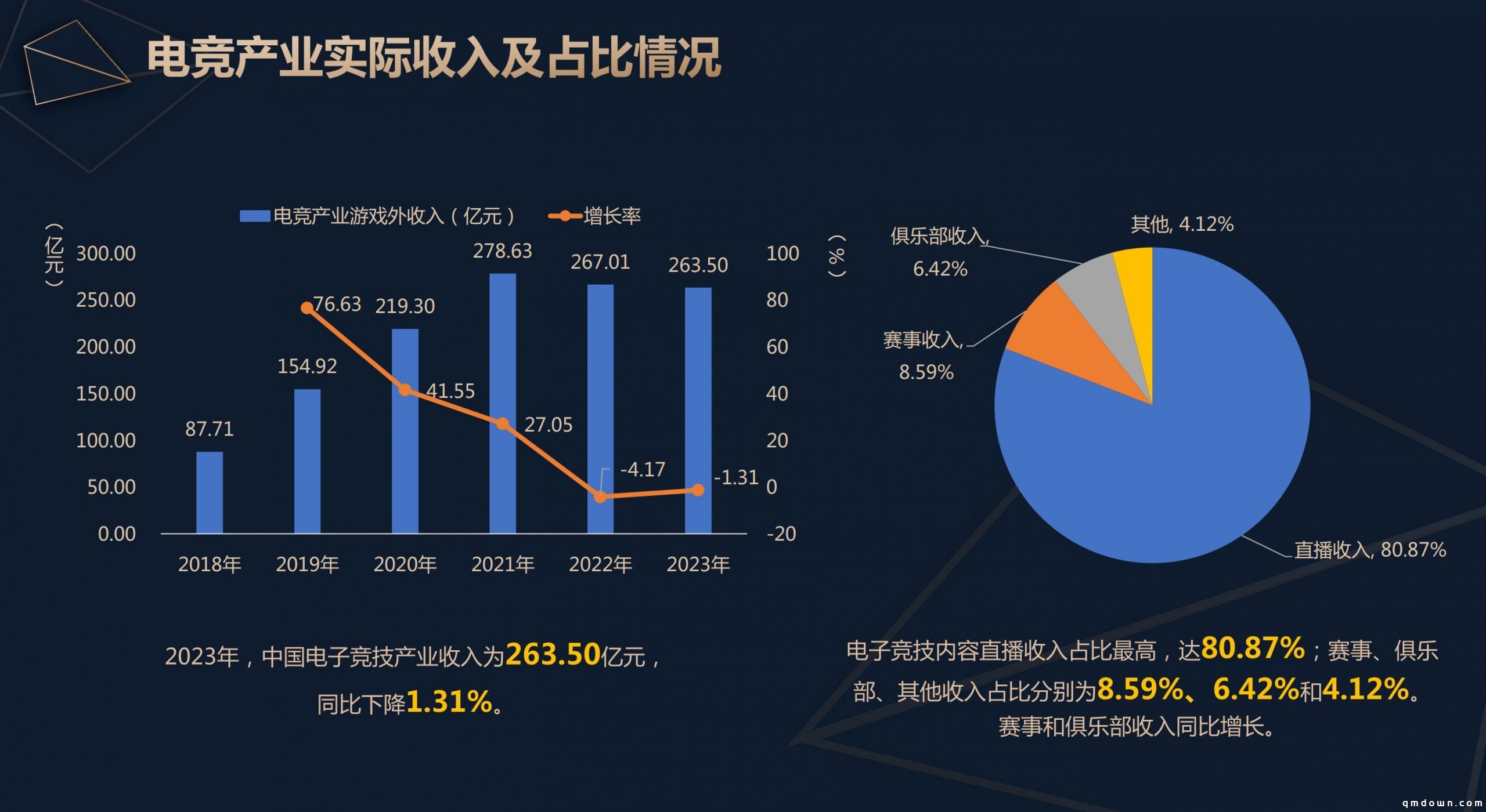 《2023年度中国电竞产业报告》正式发布